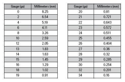 convert mm to gauge sheet metal|gauge to mm conversion chart.